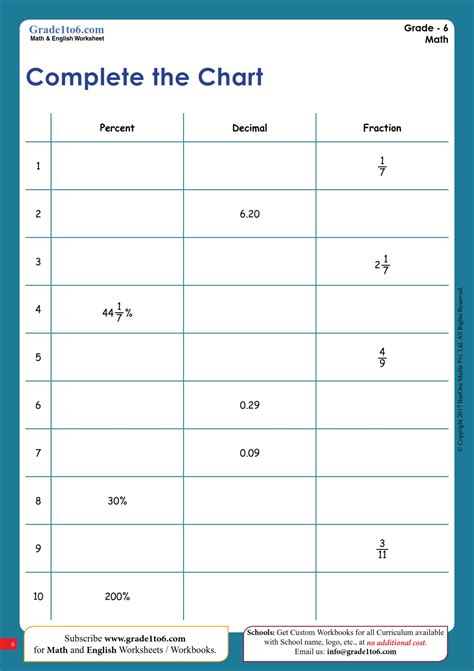 Image result for Fraction/Decimal Percent Chart Worksheet