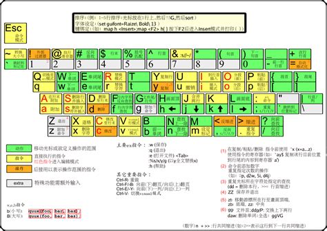 AUTOCAD2010常用命令_word文档免费下载_文档大全
