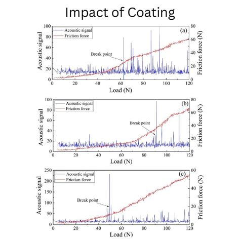 Titanium Nitride Coating | Tin Coating Guide 2025 - Aludiecasting