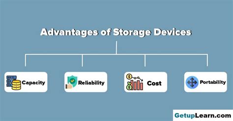 Image result for Virtual Storage Devices