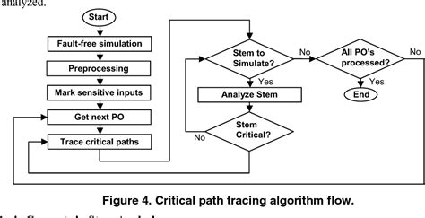 Image result for Longest Path Algorithm in VLSI