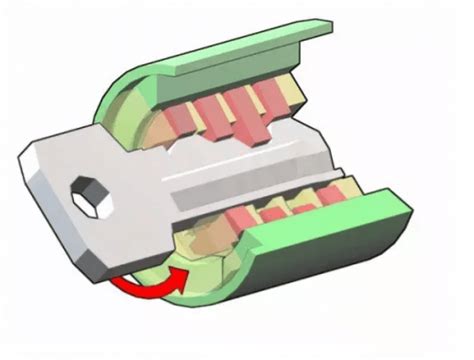 Image result for How Key Locks Work