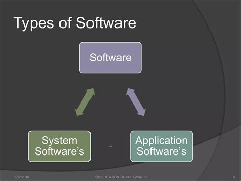 Image result for 5 Software of Computer