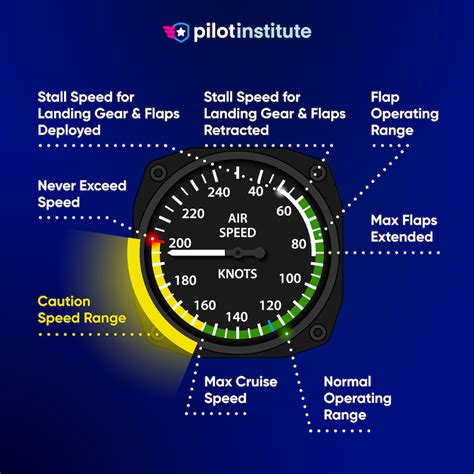 Image result for Computer Speed Indicator