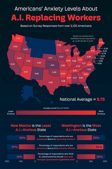 Artificial Intelligence Anxiety Around the U.S.