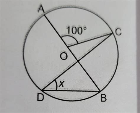 In the figure, if O is the centre of the circle, then the value of x is ...
