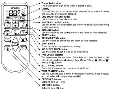 Hitachi Washing Machine F8 Error Code 的图像结果
