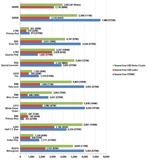 Source 4 LED 的图像结果
