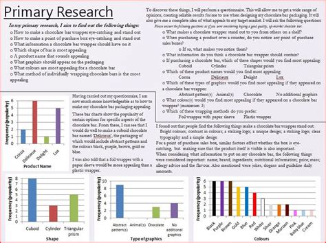 Image result for How to Do Coursework
