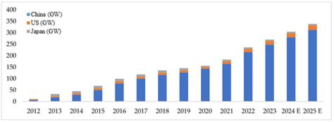 A Comprehensive Overview of Photovoltaic Technologies and Their ...