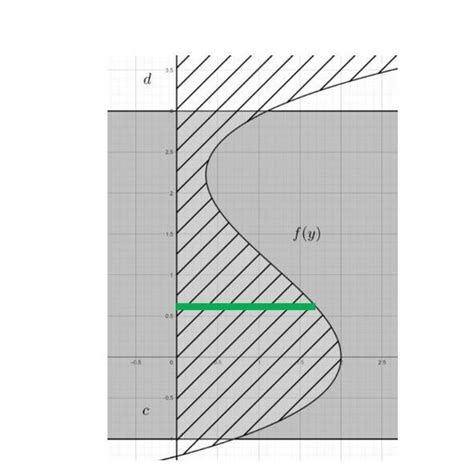 Image result for Centroid Calculus