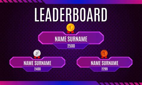 Image result for Creating a Leaderboard Python