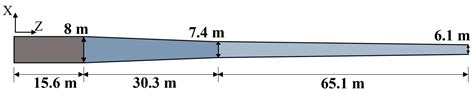 Numerical Investigation of a Floating-Type Support Structure (Tri-Star ...