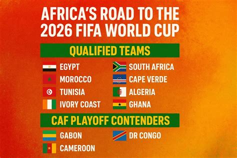 World Cup Teams 的图像结果