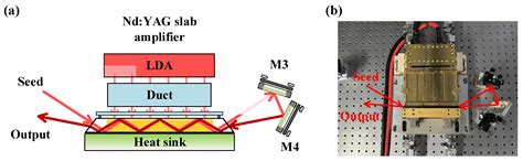 High-Power, High-Purity HG0n Hermite–Gaussian Laser Beam Generation in ...