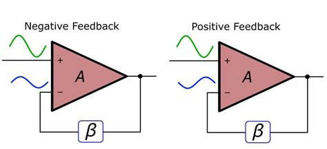 Image result for Positive vs Negative Phase Shift