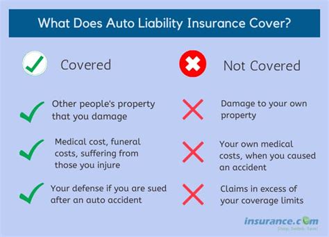 Image result for Cheap Liability Insurance for Cars
