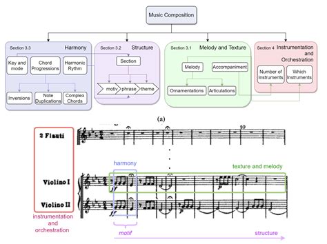 Music Composition Types at Jacob Mauldin blog