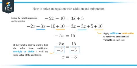Image result for Solving Mathematical Equations