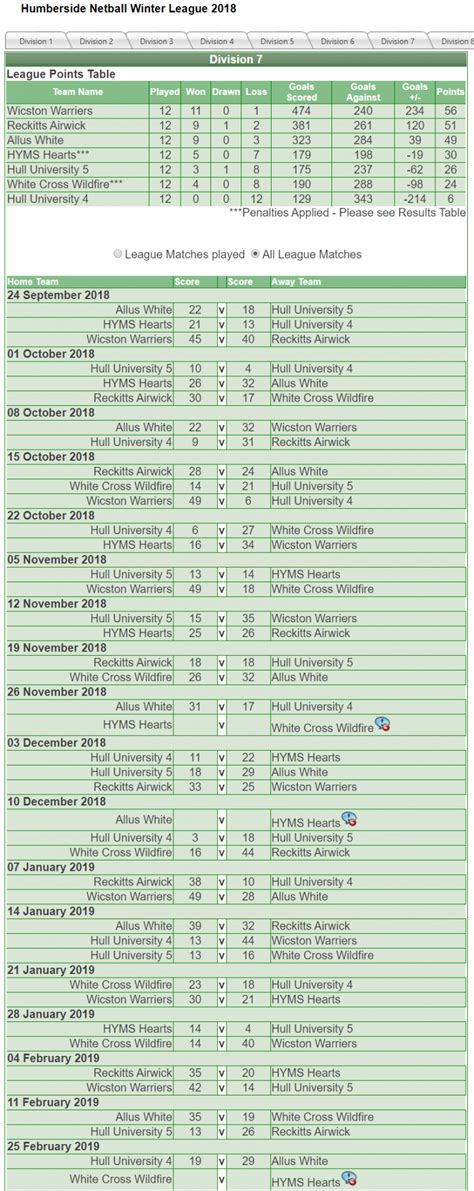 Image result for Netball Rules Code