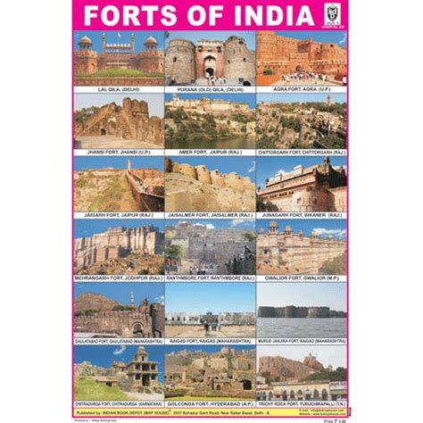 FORTS OF INDIA SIZE 24 X 36 CMS CHART NO. 235