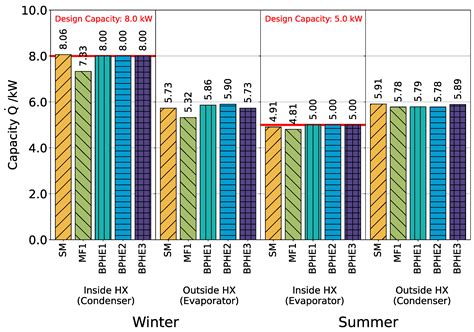 Numerical Study of Hydrocarbon Charge Reduction Methods in HVAC Heat ...