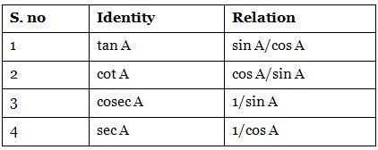 Important Formulas: Trigonometry - GMAT PDF Download