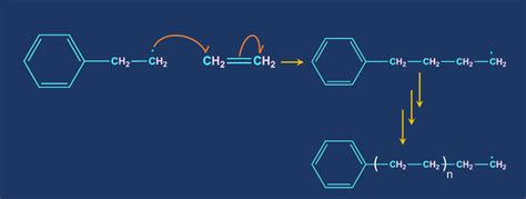 Preparation of Polyethene With Mechanism- Introduction of Polyethylene ...