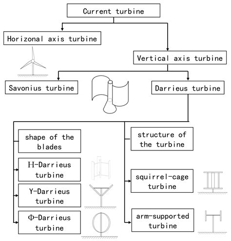 A Review: Design and Optimization Approaches of the Darrieus Water Turbine