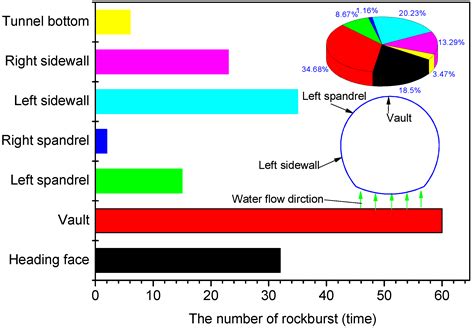 The Spatiotemporal Distribution Law of Microseismic Events and ...