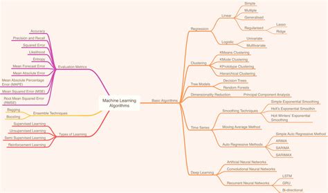 Learning Machine Learning Mapping 的图像结果