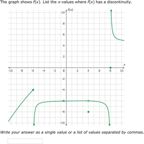IXL - Find and analyse points of discontinuity using graphs (Class XII ...