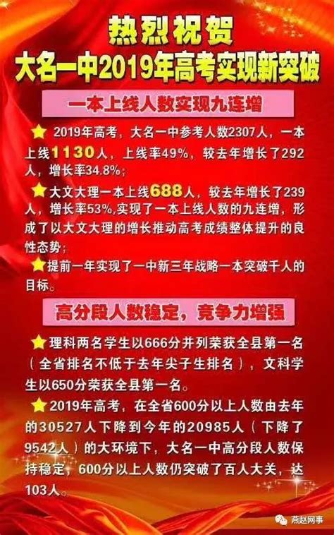 2023年邯郸高考成绩排名,邯郸高中高考成绩排行榜_高考助手网