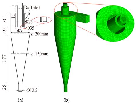 Effect of Internal Vortex-Finder on Classification Performance for ...