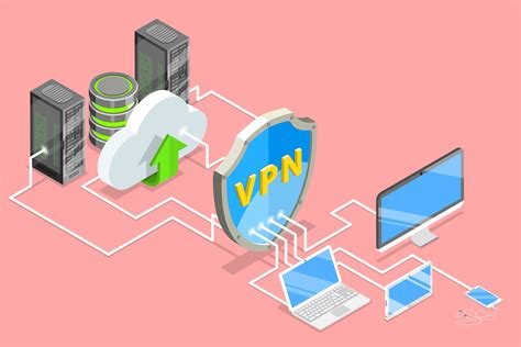 Image result for VPN Network Security