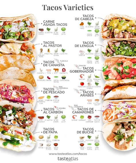 16 authentic taco types – Artofit