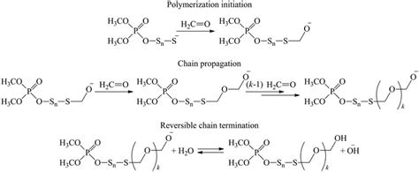 Image result for Anionic Addition Polymerization