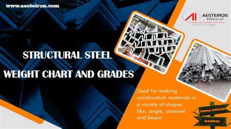 Image result for Structural Steel Sizes Chart
