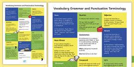 Printable Grammar Rules Posters | Years 1-6 | SPaG | Twinkl