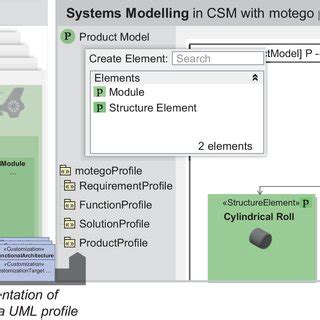 Image result for Programming Language by Domain