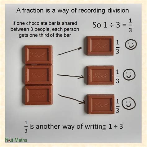 Math Fractions Division 的图像结果