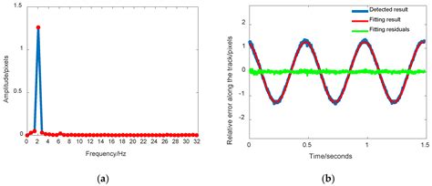 Jitter Detection Method Based on Sequence CMOS Images Captured by ...