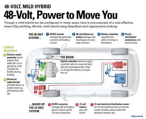 48-volt mild hybrids: A possible cure for diesel emissions cheats? - Ars Technica