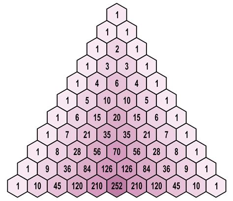 Image result for How to Use Pascal Triangle
