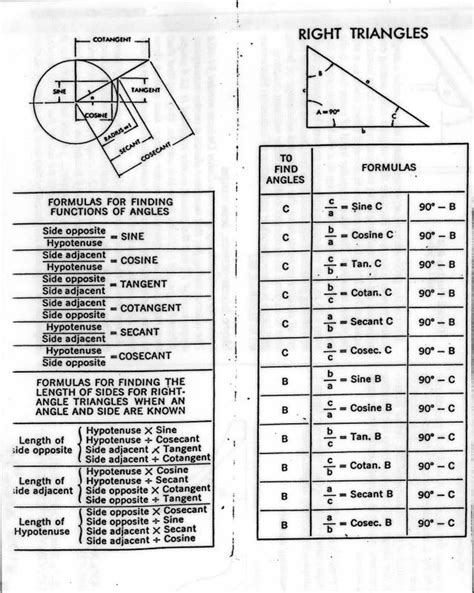 Trig formulas cheat sheet - vidrewa