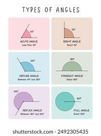 Image result for Math Antics Types of Angles