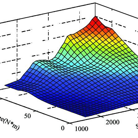 Image result for Fuel Map Tuning