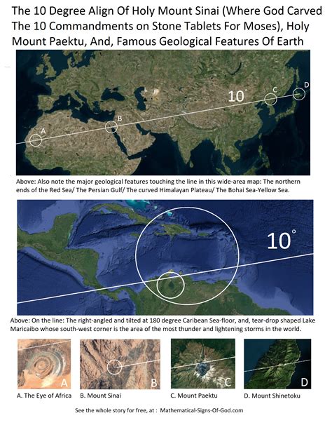 The 10 Degree Align Of Holy Mount Paektu, Holy Mount Sinai, And The Eye ...