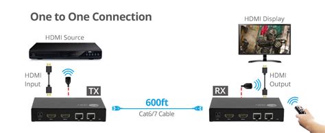 Image result for Video Over IP Encoder Decoder