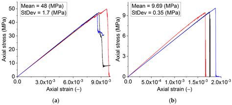 Analysis of the Quasi-Static and Dynamic Fracture of the Silica ...